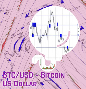 16 bitcoin to usd