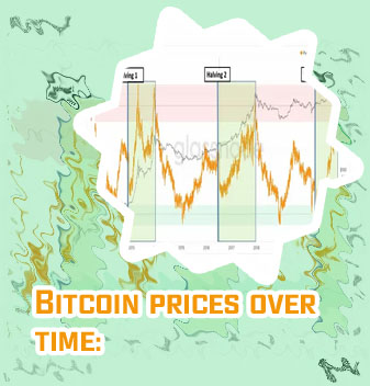 Bitcoin price tracker