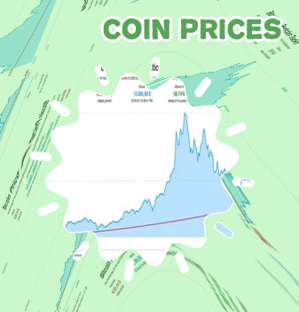 Bitcoin today price