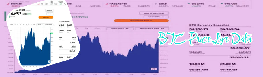 Btc pricew