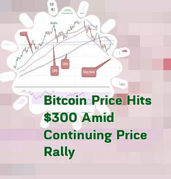 Coindesk bitcoin price