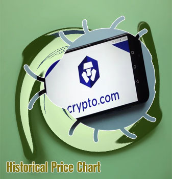 Cryptocom history