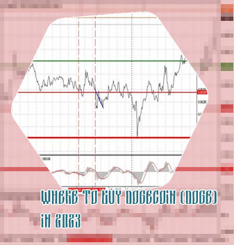 Dogecoin trading platform