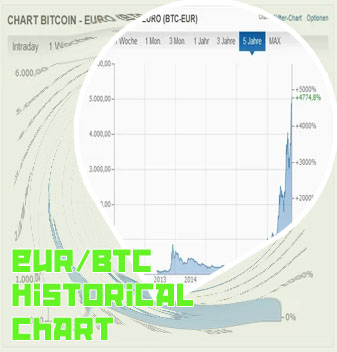 Eur btc
