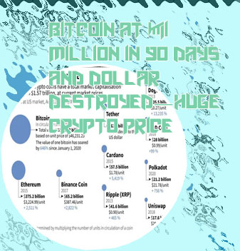 Million crypto coin
