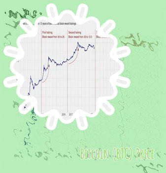 Price of btc