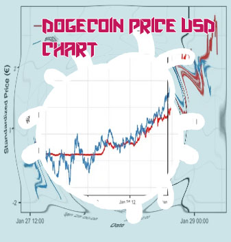 Value of dogecoin