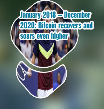Why has bitcoin gone up so much